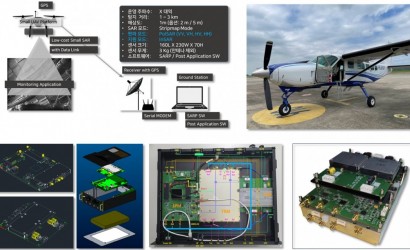 Multi-Channel E-SAR System