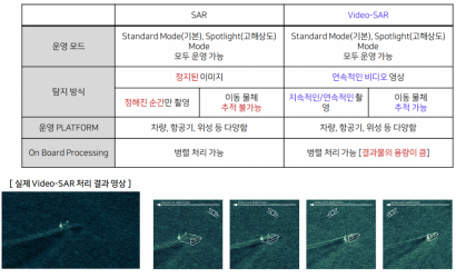 SAR vs Video-SAR