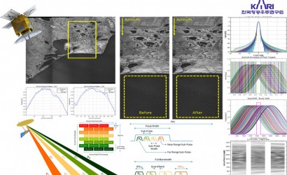 C-Band SAR Payload Analysis Toolbox