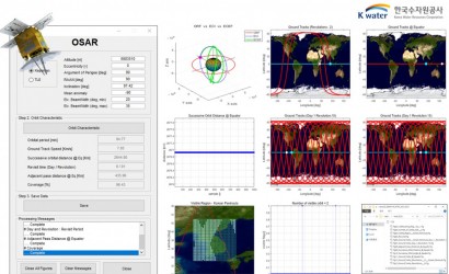 C-Band Satellite Orbit Analysis SW Toolbox